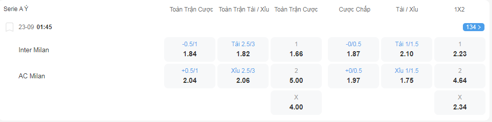 Tỷ lệ kèo Inter Milan vs AC Milan