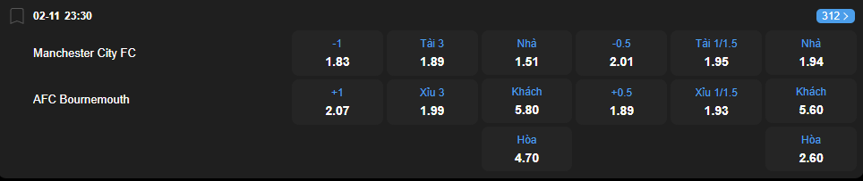 nhan-dinh-soi-keo-manchester-city-vs-bournemouth-luc-23h30-ngay-2-11-2025-2