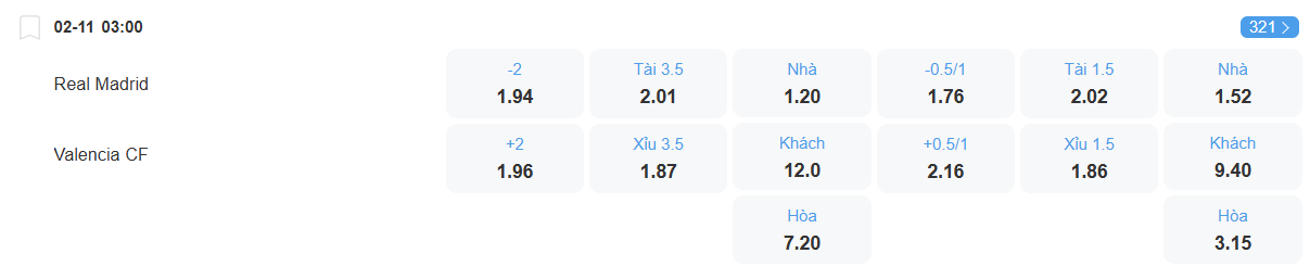 Tỉ lệ kèo Real Madrid vs Valencia nhan-dinh-soi-keo-real-madrid-vs-valencia-luc-03h00-ngay-2-11-2025-2