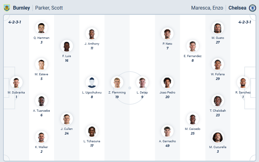 nhan-dinh-soi-keo-burnley-vs-chelsea-luc-19h30-ngay-22-11-2025-3