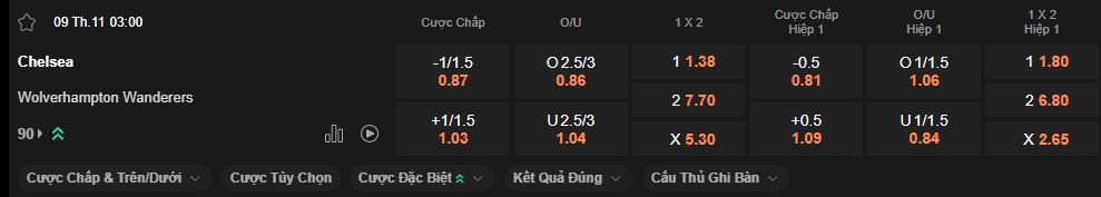 nhan-dinh-soi-keo-chelsea-vs-wolves-luc-3h00-ngay-9-11-2025