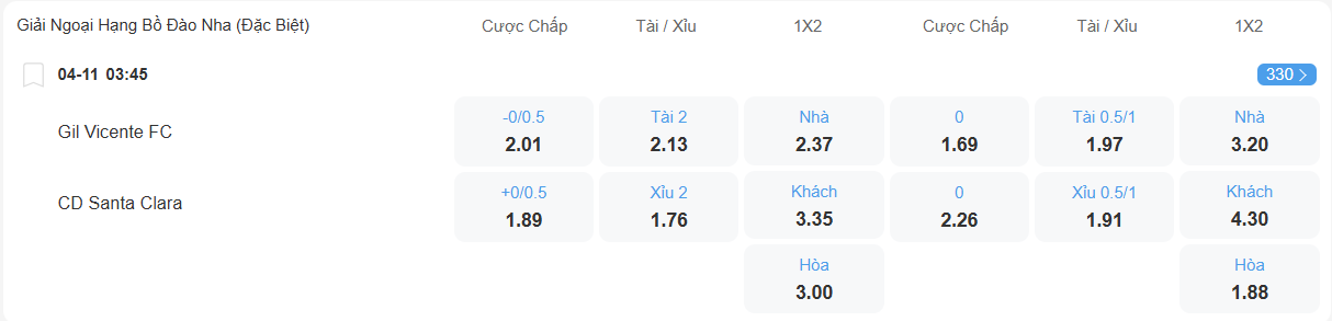nhan-dinh-soi-keo-gil-vicente-vs-santa-clara-luc-03h45-ngay-4-11-2025-2