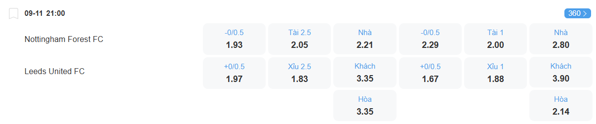 nhan-dinh-soi-keo-nottingham-vs-leeds-luc-21h00-ngay-9-11-2025-2